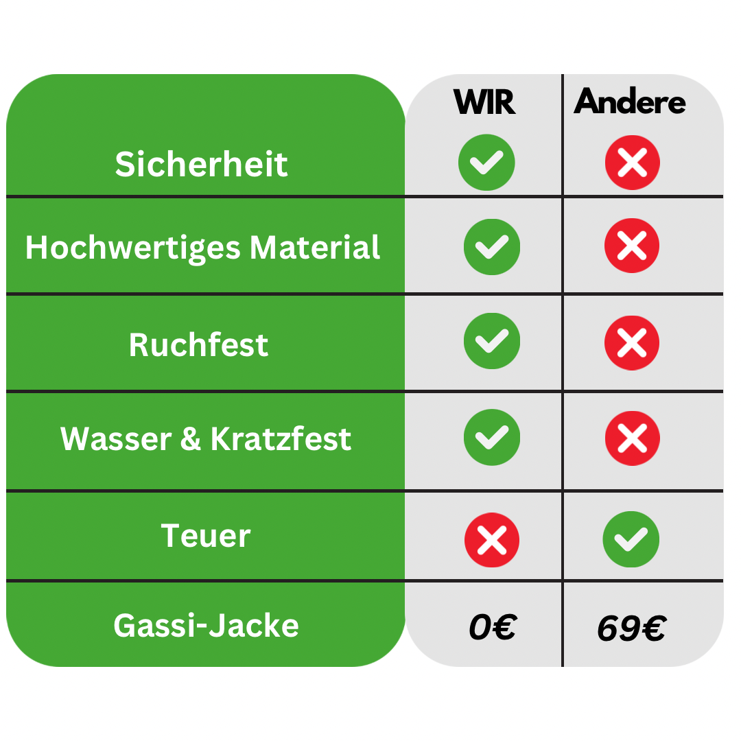 KomfortPaw™ + Gassi-Jacke