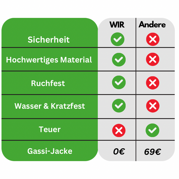 KomfortPaw™ + Gassi-Jacke